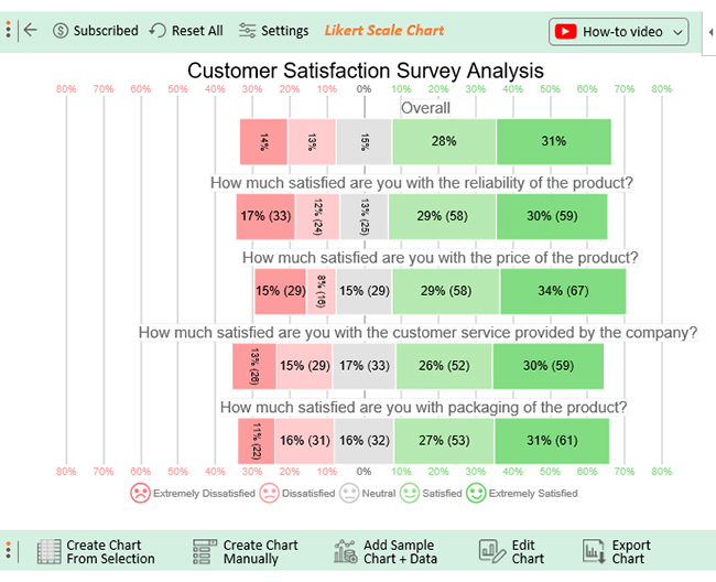 customer satisfaction survey report