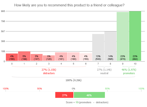 customer satisfaction survey report