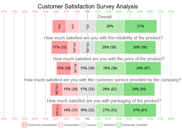 customer satisfaction survey report