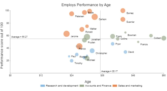 Scatter Plot Example