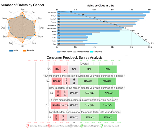 Types of consumer insights