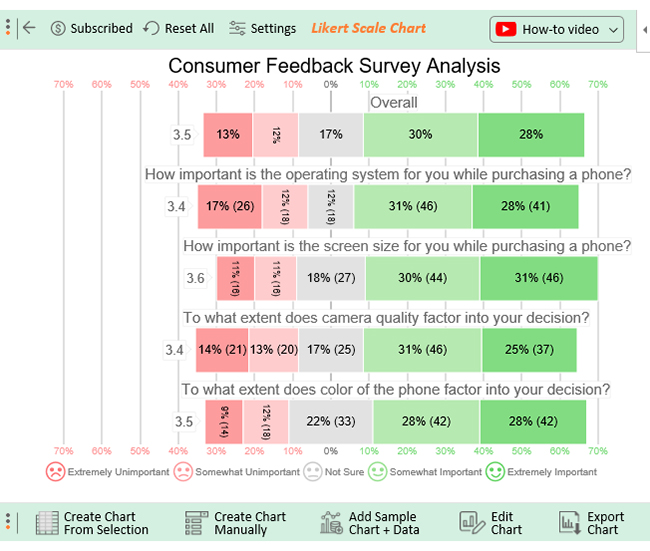 Types of consumer insights