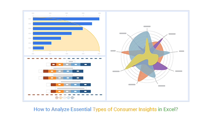 Types of consumer insights