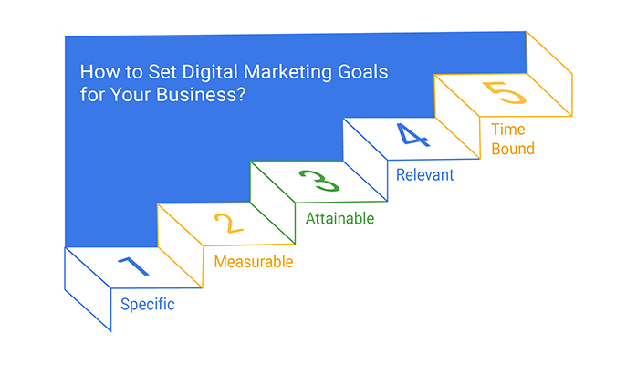 digital marketing goals