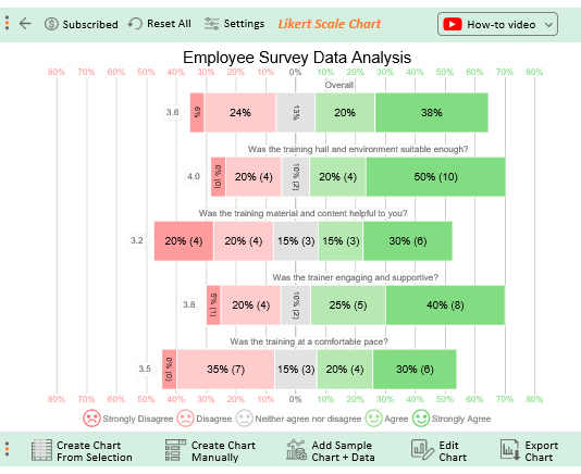how to analyze survey data