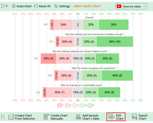 how to analyze survey data