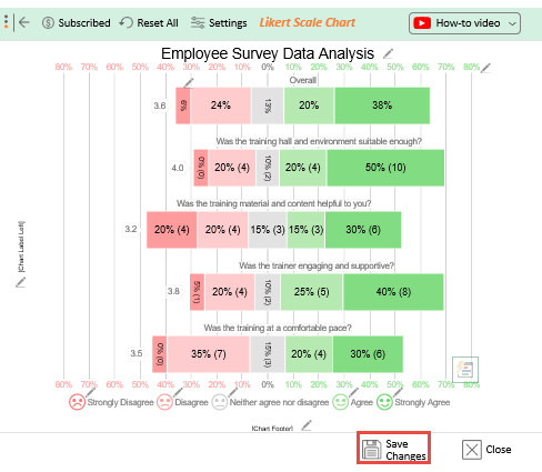 how to analyze survey data