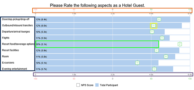 matrix survey questions