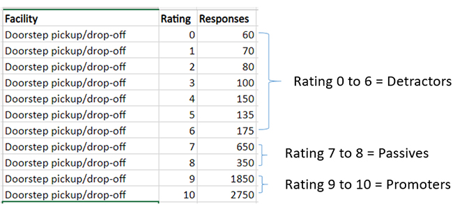 matrix survey questions