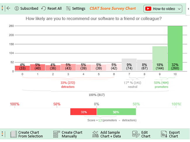 nps rating