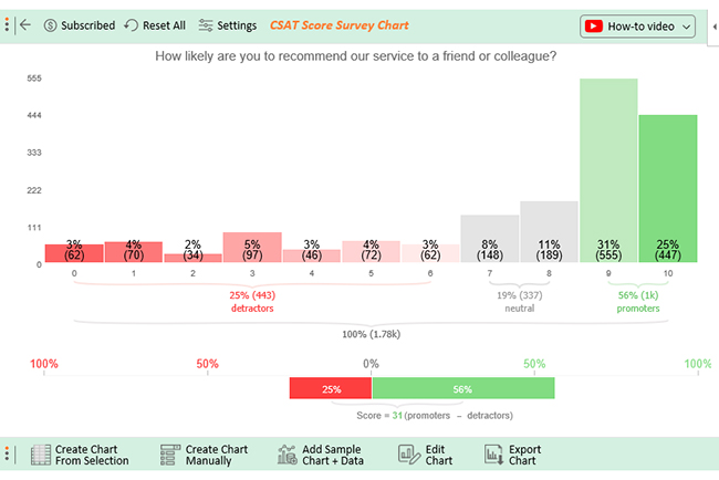 nps survey tool