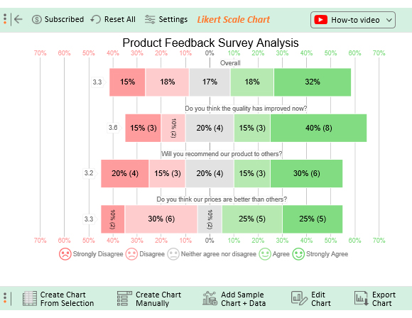 examples of rating scales
