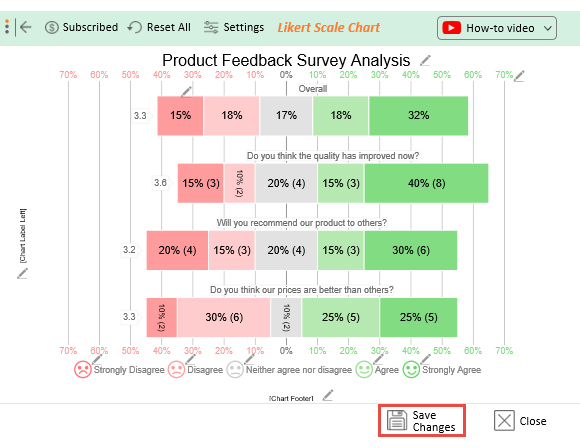 examples of rating scales