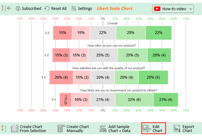 likert scale template