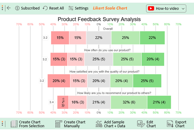 likert scale template