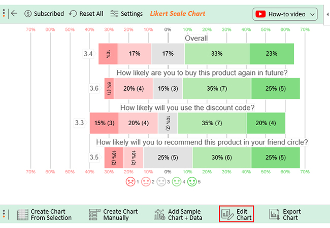 quantitative research questions