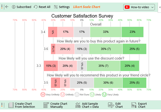 quantitative research questions