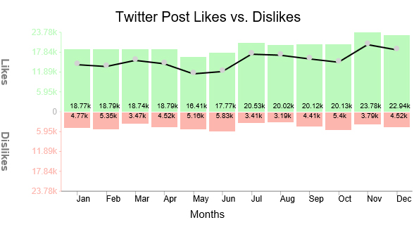 social media report example