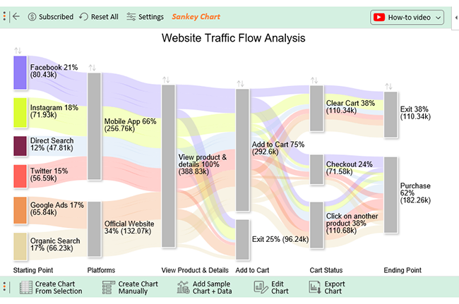social media report example