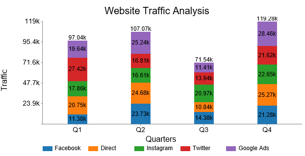 social media report example