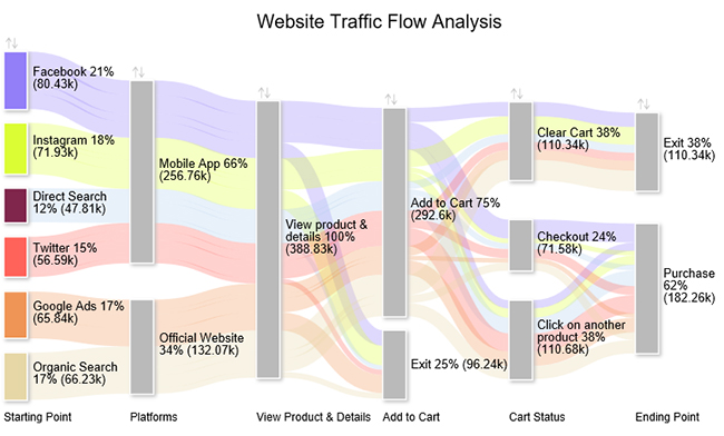 social media report example