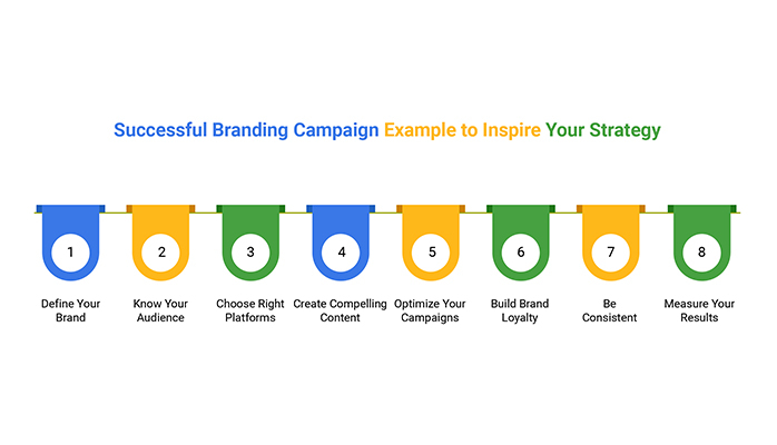 branding campaign example
