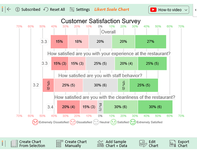 customer survey platform