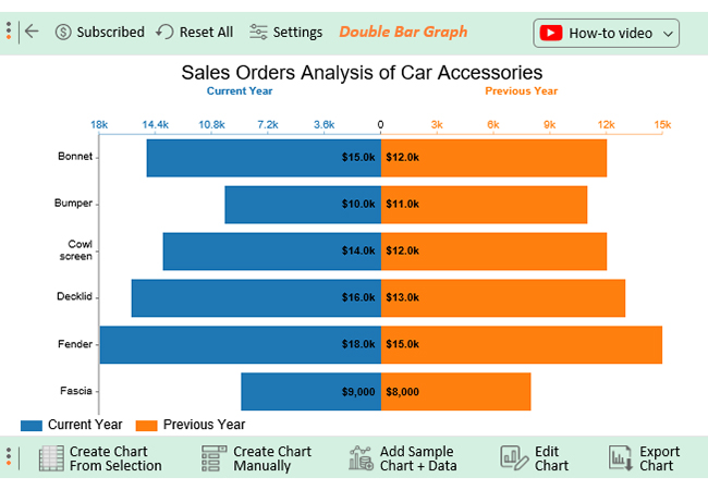 sales report templates
