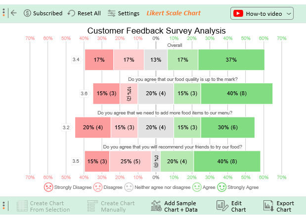surveys for business