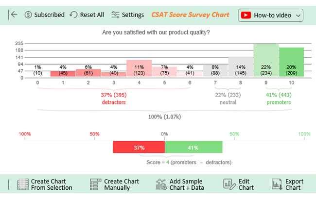 What Does CSAT Stand For