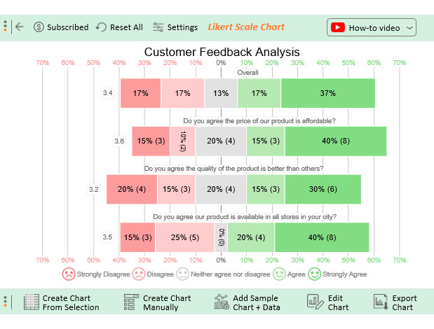 collect feedback from customers 9
