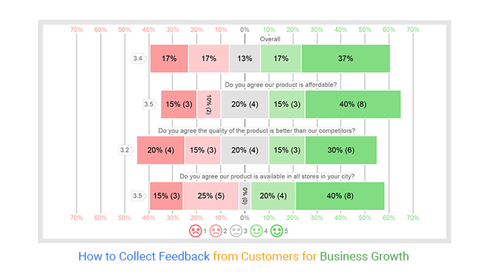 collect feedback from customers