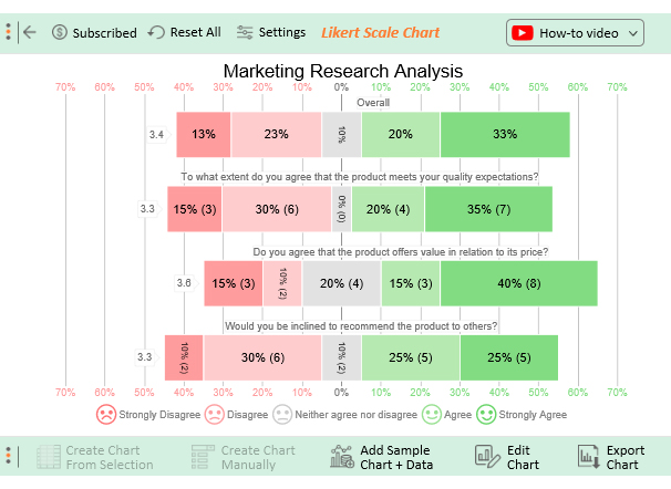 Descriptive Marketing Research 9