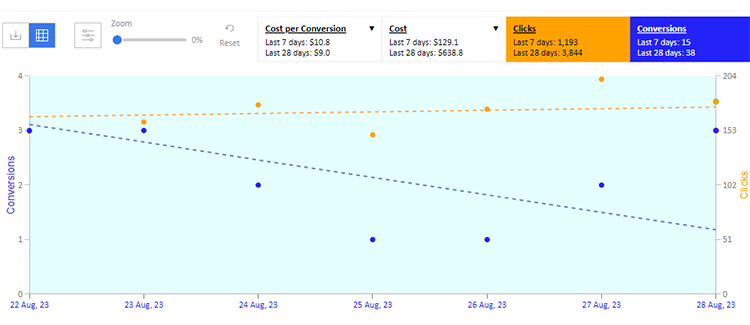 How to calculate clickthrough rate 2