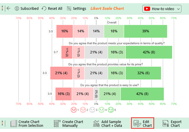how to improve customer experience