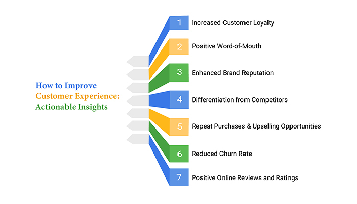 how to improve customer experience