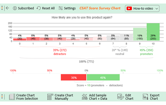 NPS scores by company 5