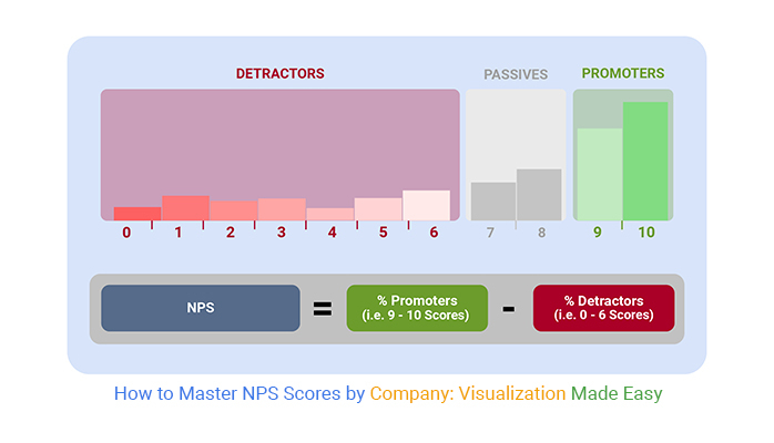 NPS scores by company