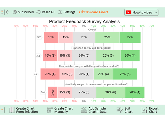 Business Research Methods