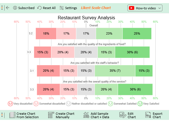 Consumer Research 9
