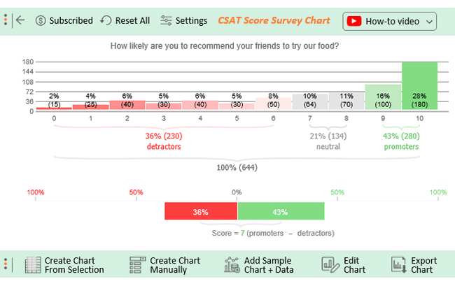 Customer service improvement 5