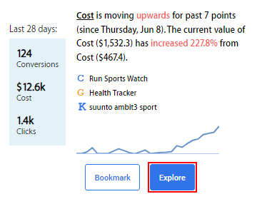 How Much Does Advertising Cost 1
