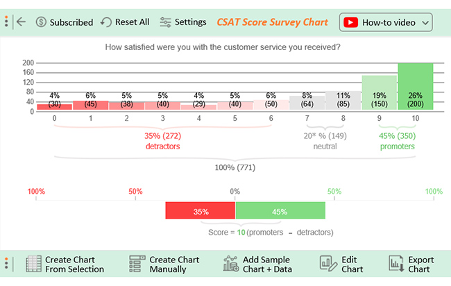 How to Improve Customer Service Skills 5