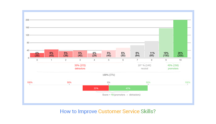 How to Improve Customer Service Skills