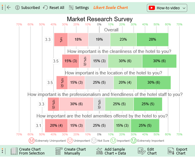 Survey For Market Research 14