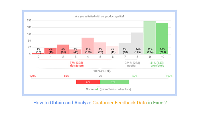 How to Obtain Customer Feedback