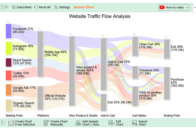 How to Track Web Traffic 8