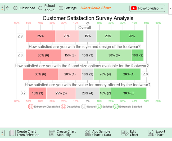 Manage Customer Feedback 14