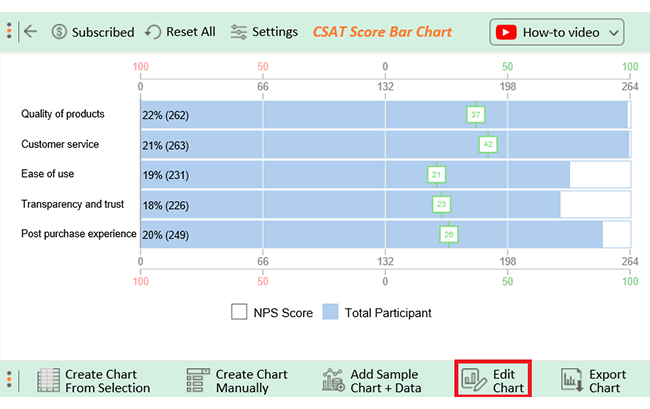 What is a Customer Satisfaction Index 5