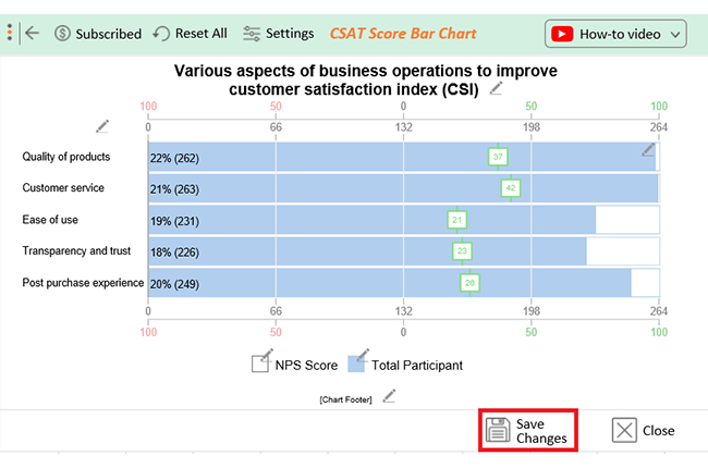 What is a Customer Satisfaction Index 7
